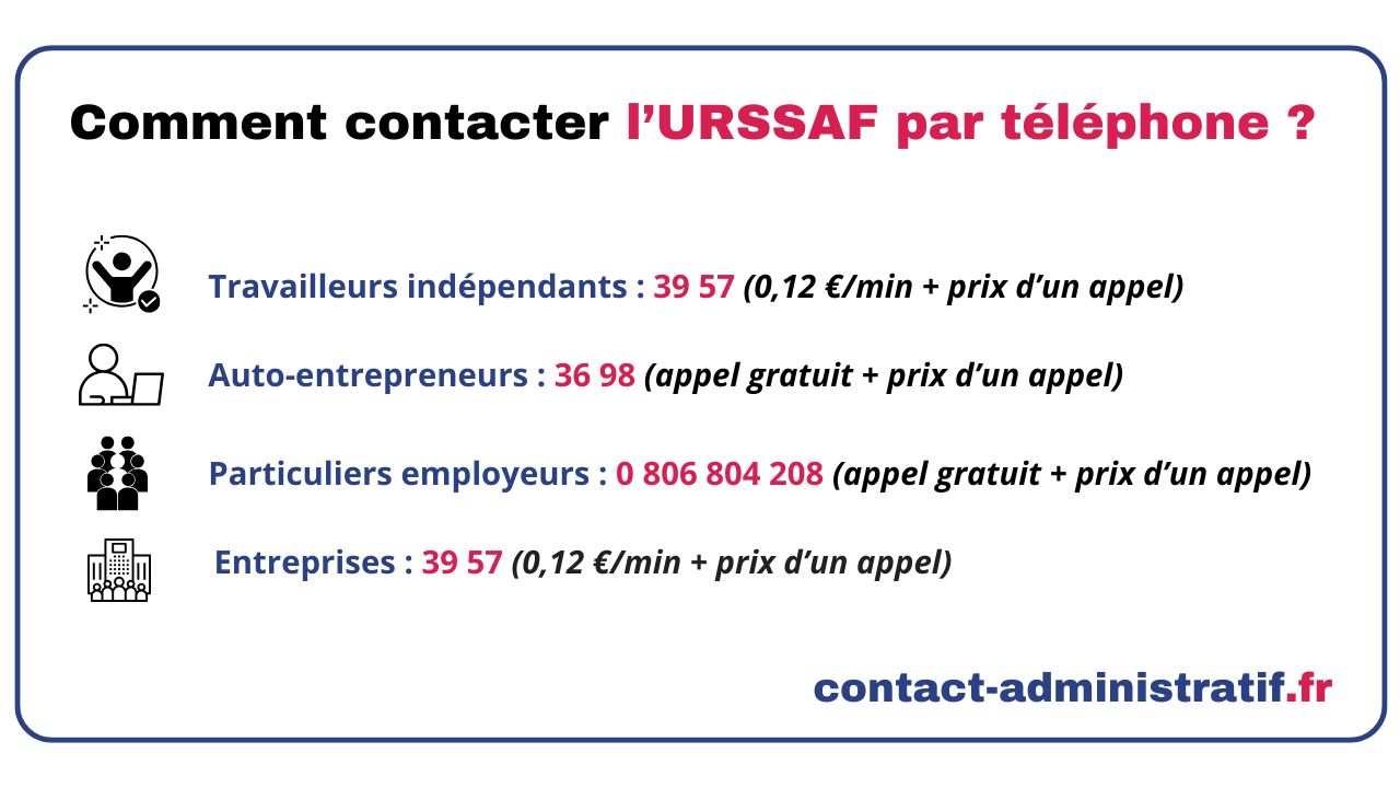 Guide complet pour contacter l'URSSAF : téléphone, e-mail, et services en ligne