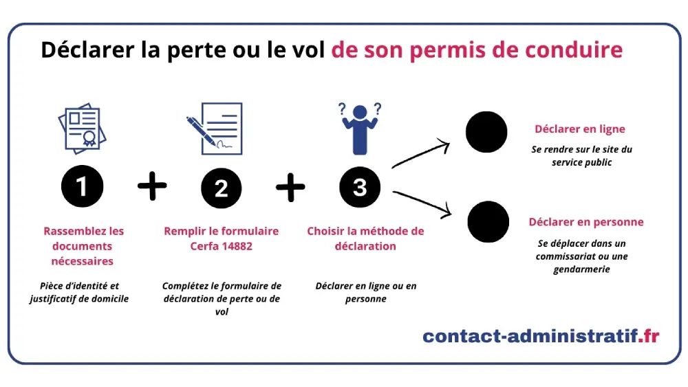 Perte de permis de conduire : que faire et comment effectuer les démarches ?