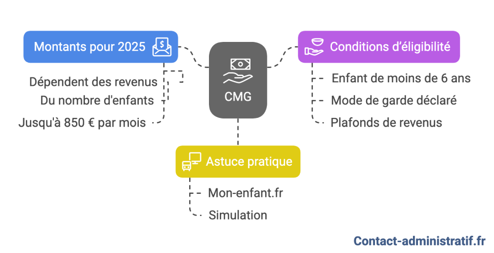 Aides pour la garde d'enfant 2025 : tout ce qu'il faut savoir