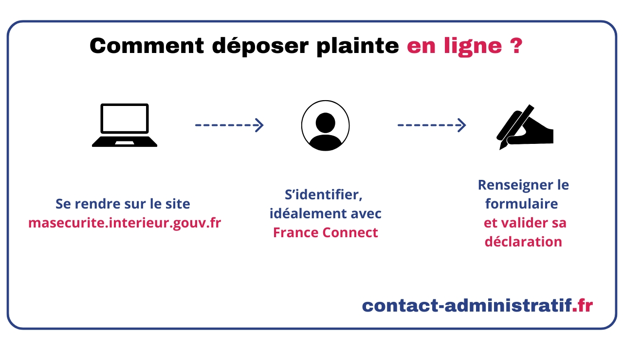 Plainte en ligne : dites adieu aux files d'attente, tout se passe désormais sur Internet !