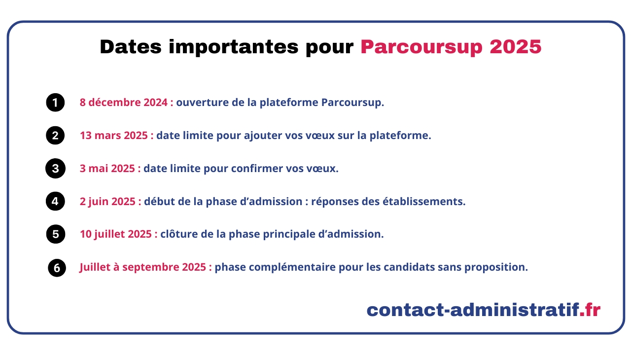 Calendrier Parcoursup 2025 : les étapes clés pour réussir votre orientation postbac