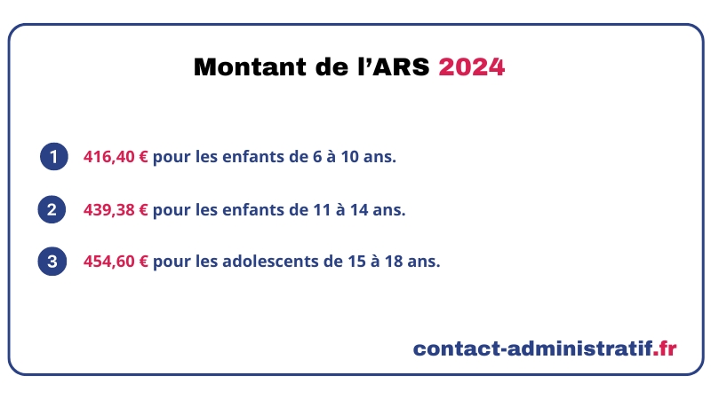 Allocation de rentrée scolaire 2024 : montant, date de versement par la CAF, voici tout ce que vous devez savoir