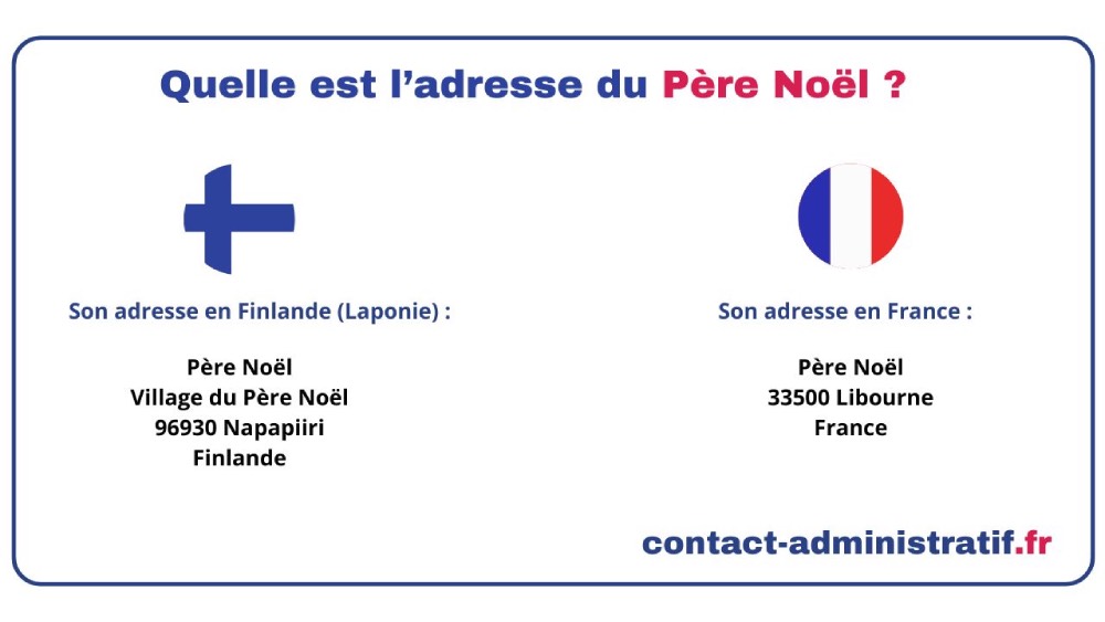 Adresse du Père Noël 2025 : où envoyer votre lettre ?